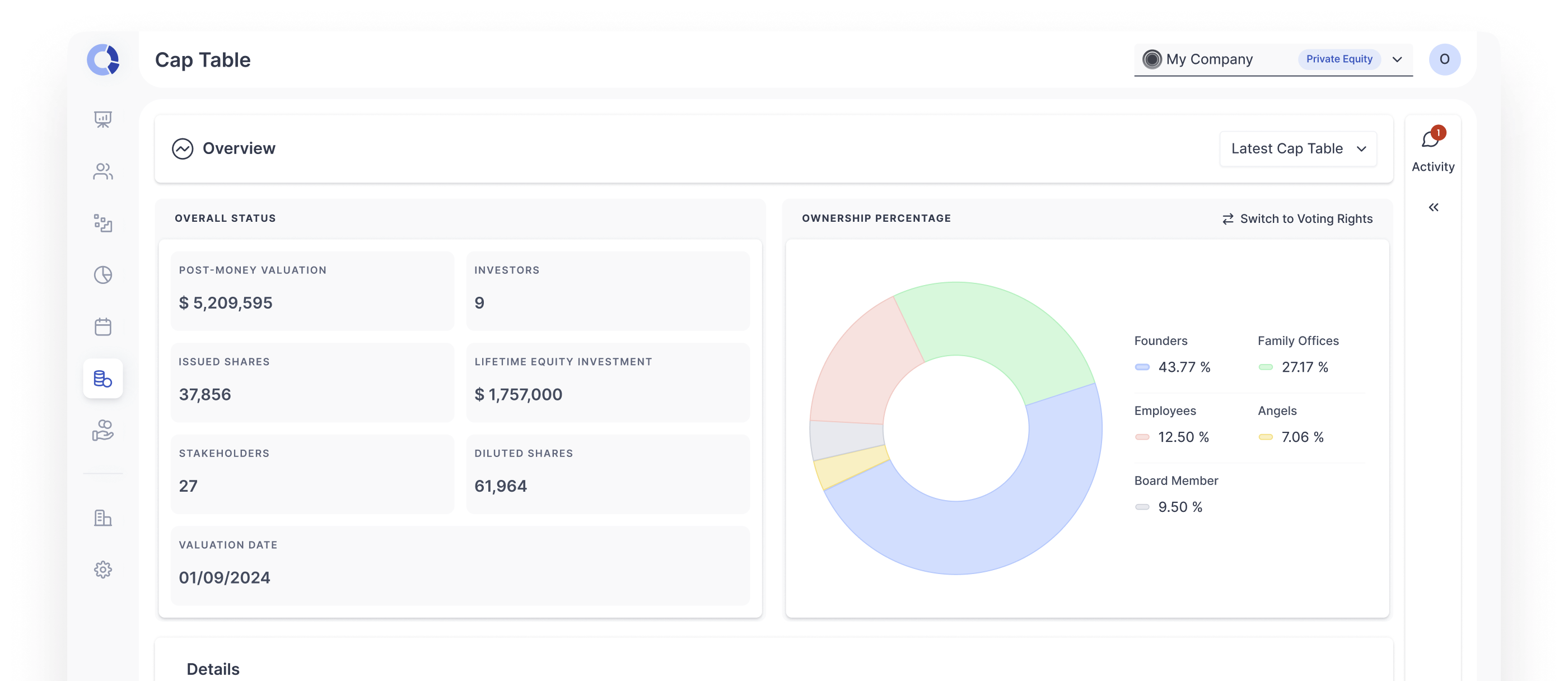 Optimized Fundraising Instruments
