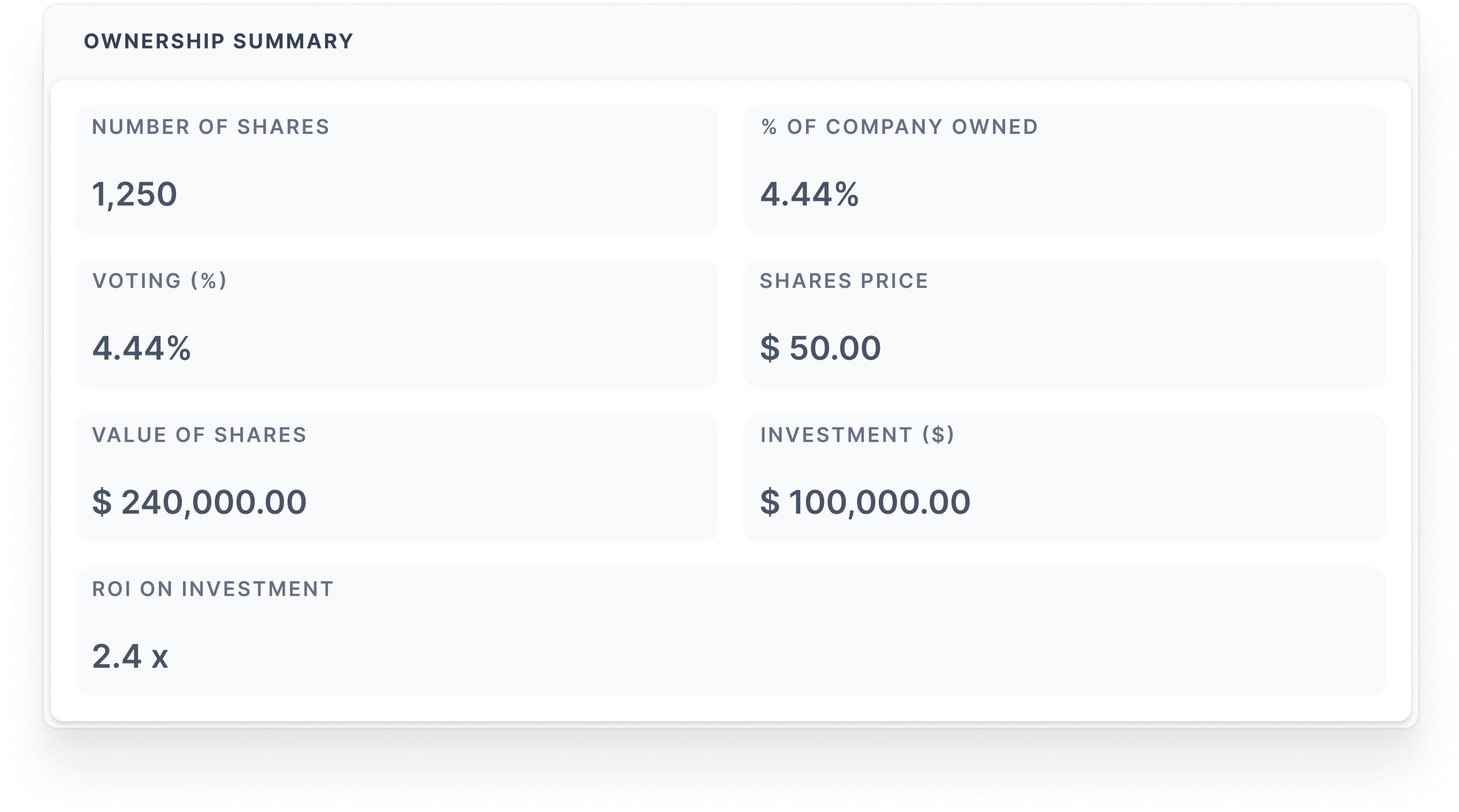 Personalized Dashboards