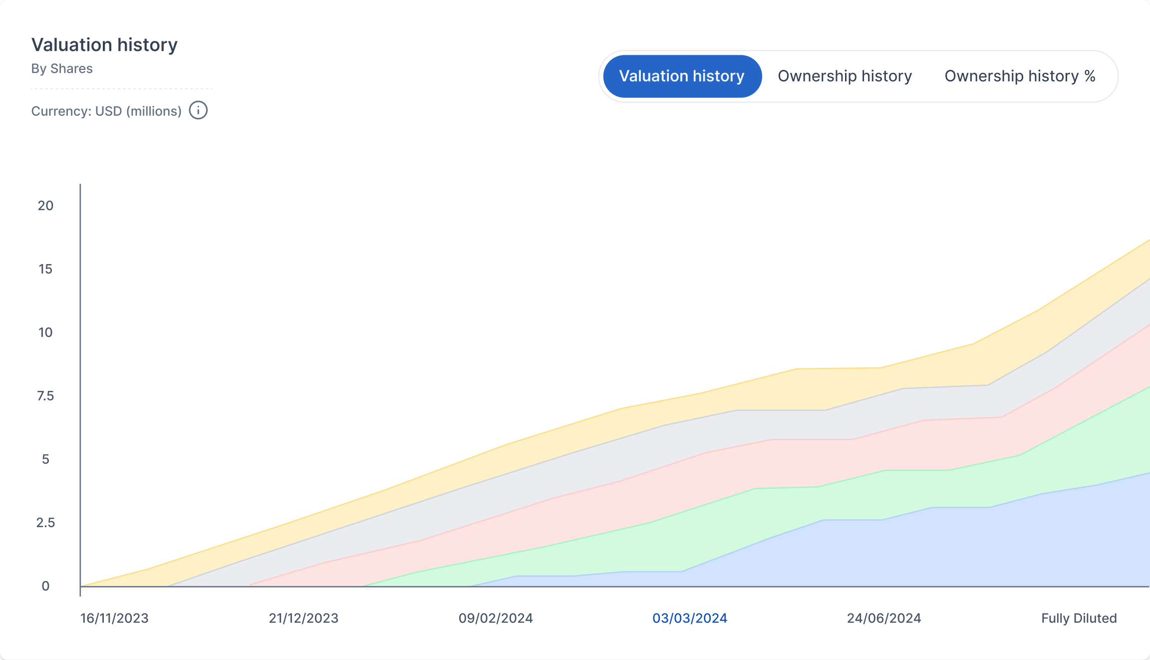 Complete Transaction History