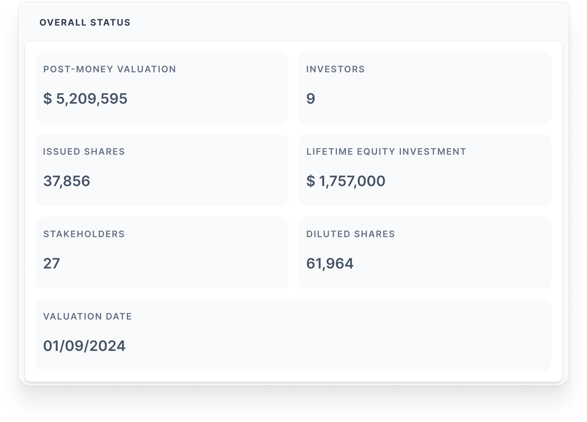 Equity Insights Dashboard